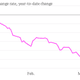Image for article titled Ahead of Crimea’s referendum, markets move to a war footing